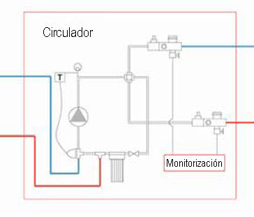 Bomba circuladora