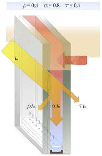 Radiaglass