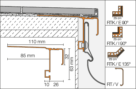 Schlüter-BARA-RTK