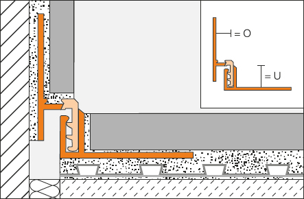 Schlüter-DILEX-RF